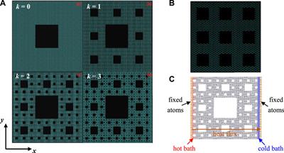 Molecular Dynamics Investigation on Thermal Conductivity and Photon Behaviors of Graphene With Sierpinski Carpet Fractal Defects